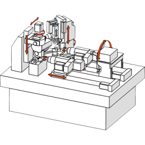 MULTI Axis MMU