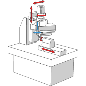 UNIVERSAL Axis UE